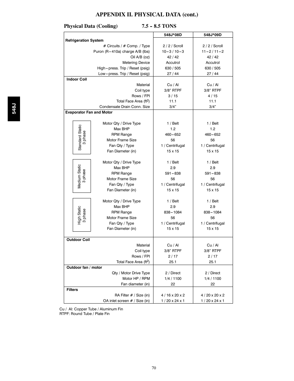 Appendix ii. physical data (cont.), Physical data (cooling) 7.5 tons | Bryant 548J User Manual | Page 70 / 100