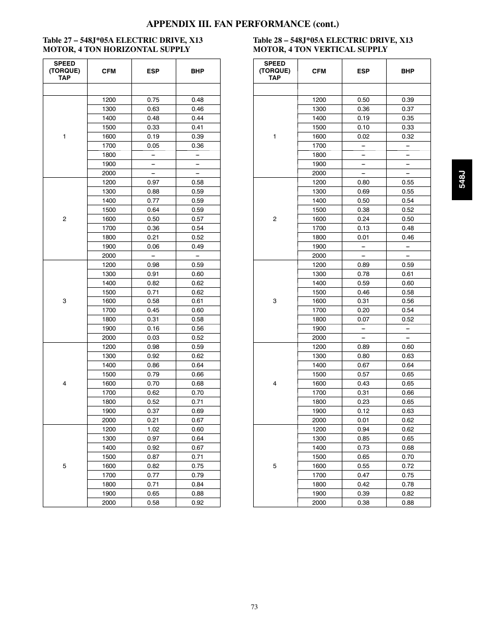 Appendix iii. fan performance (cont.) | Bryant 548J User Manual | Page 73 / 100