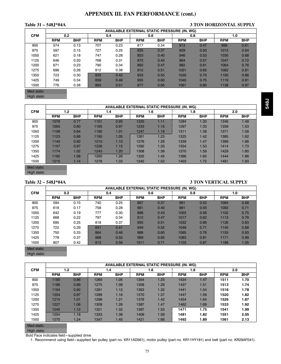 Appendix iii. fan performance (cont.) | Bryant 548J User Manual | Page 75 / 100