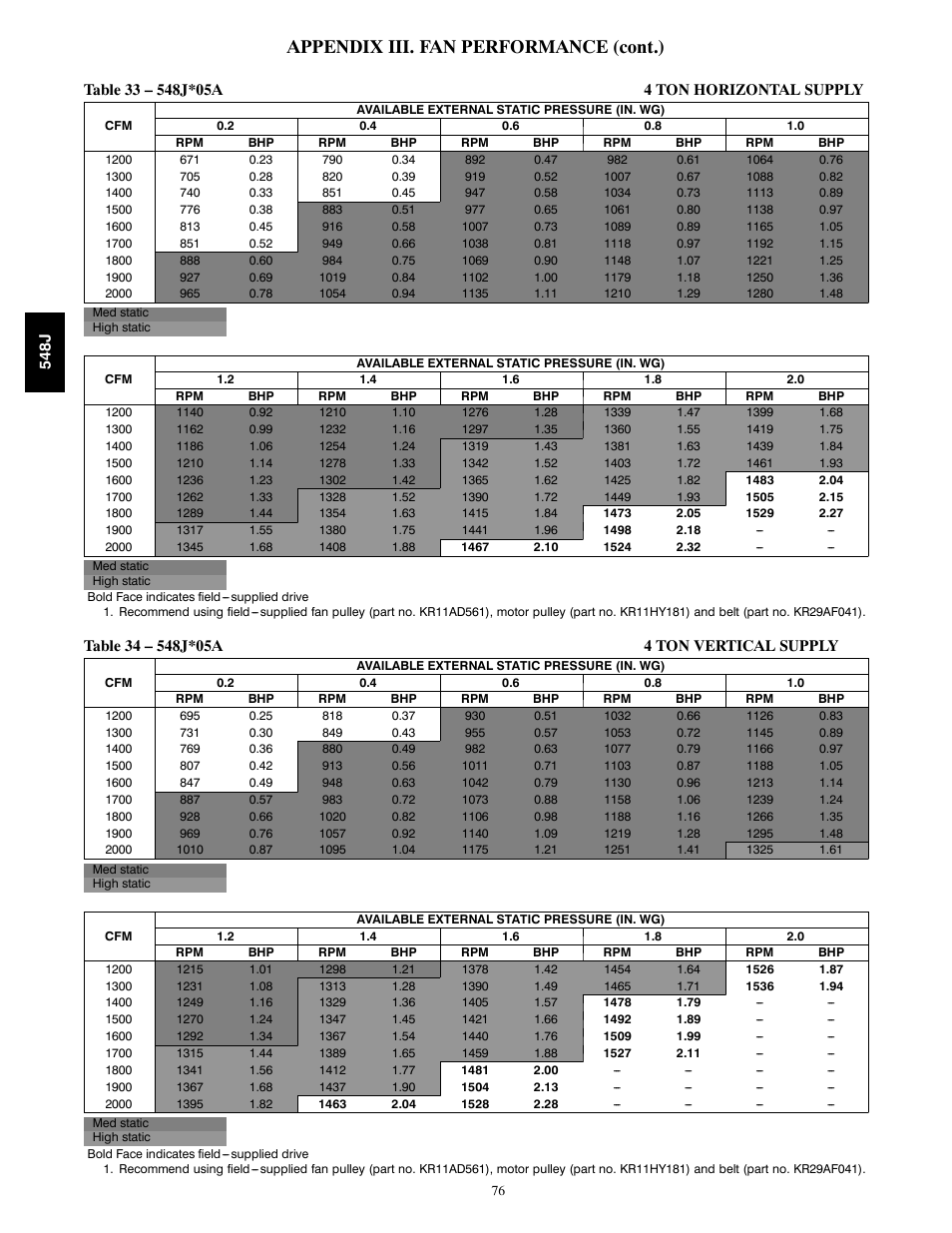 Appendix iii. fan performance (cont.) | Bryant 548J User Manual | Page 76 / 100