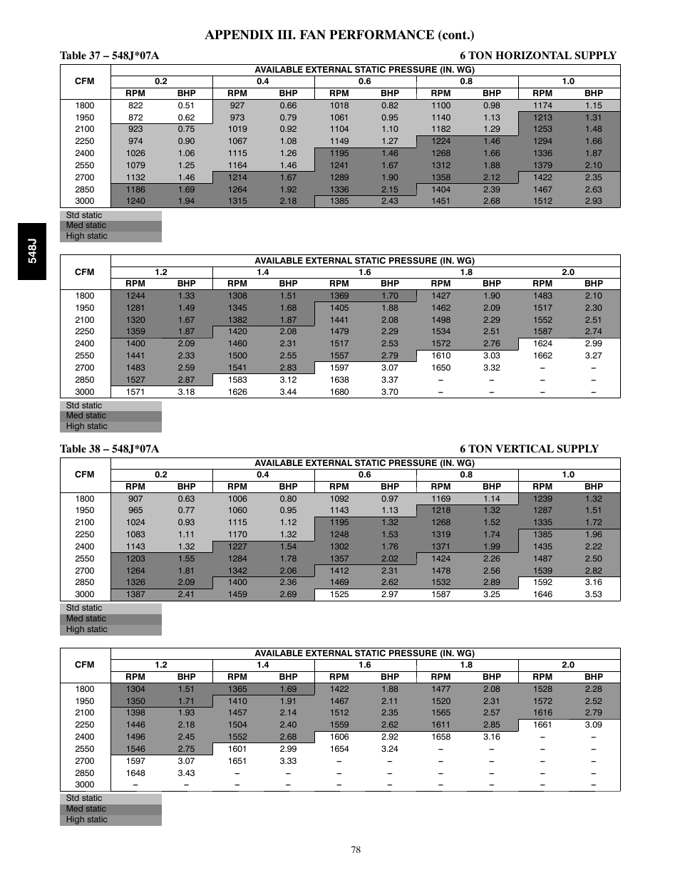 Appendix iii. fan performance (cont.) | Bryant 548J User Manual | Page 78 / 100
