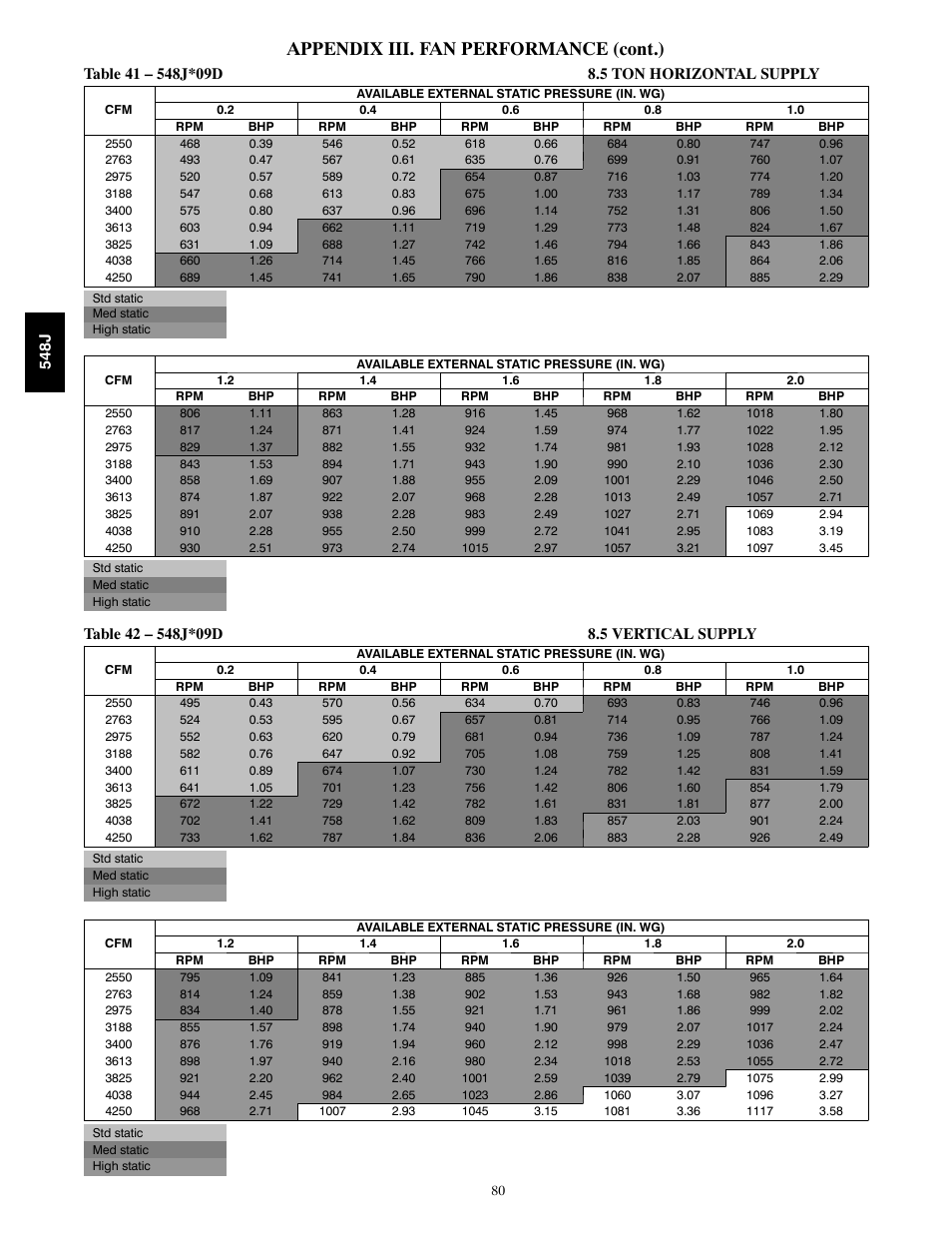 Appendix iii. fan performance (cont.) | Bryant 548J User Manual | Page 80 / 100