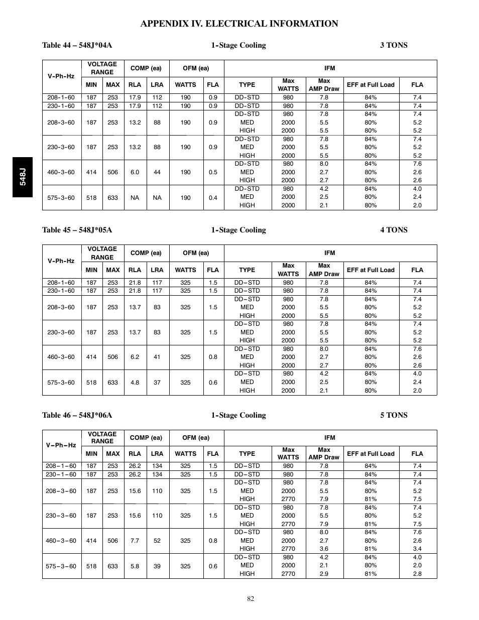 Appendix iv. electrical information | Bryant 548J User Manual | Page 82 / 100