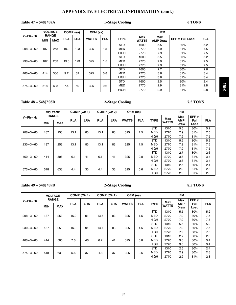 Appendix iv. electrical information (cont.) | Bryant 548J User Manual | Page 83 / 100