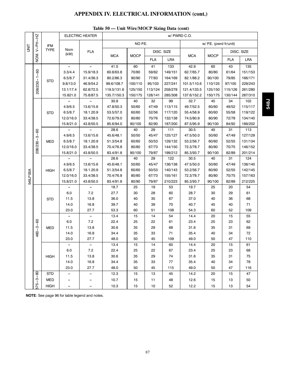 Appendix iv. electrical information (cont.) | Bryant 548J User Manual | Page 87 / 100