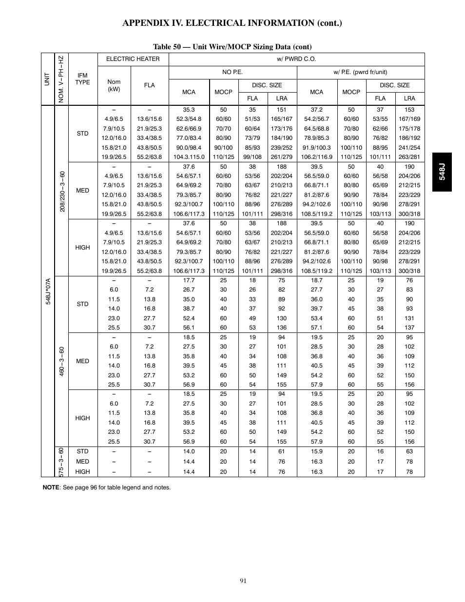 Appendix iv. electrical information (cont.) | Bryant 548J User Manual | Page 91 / 100