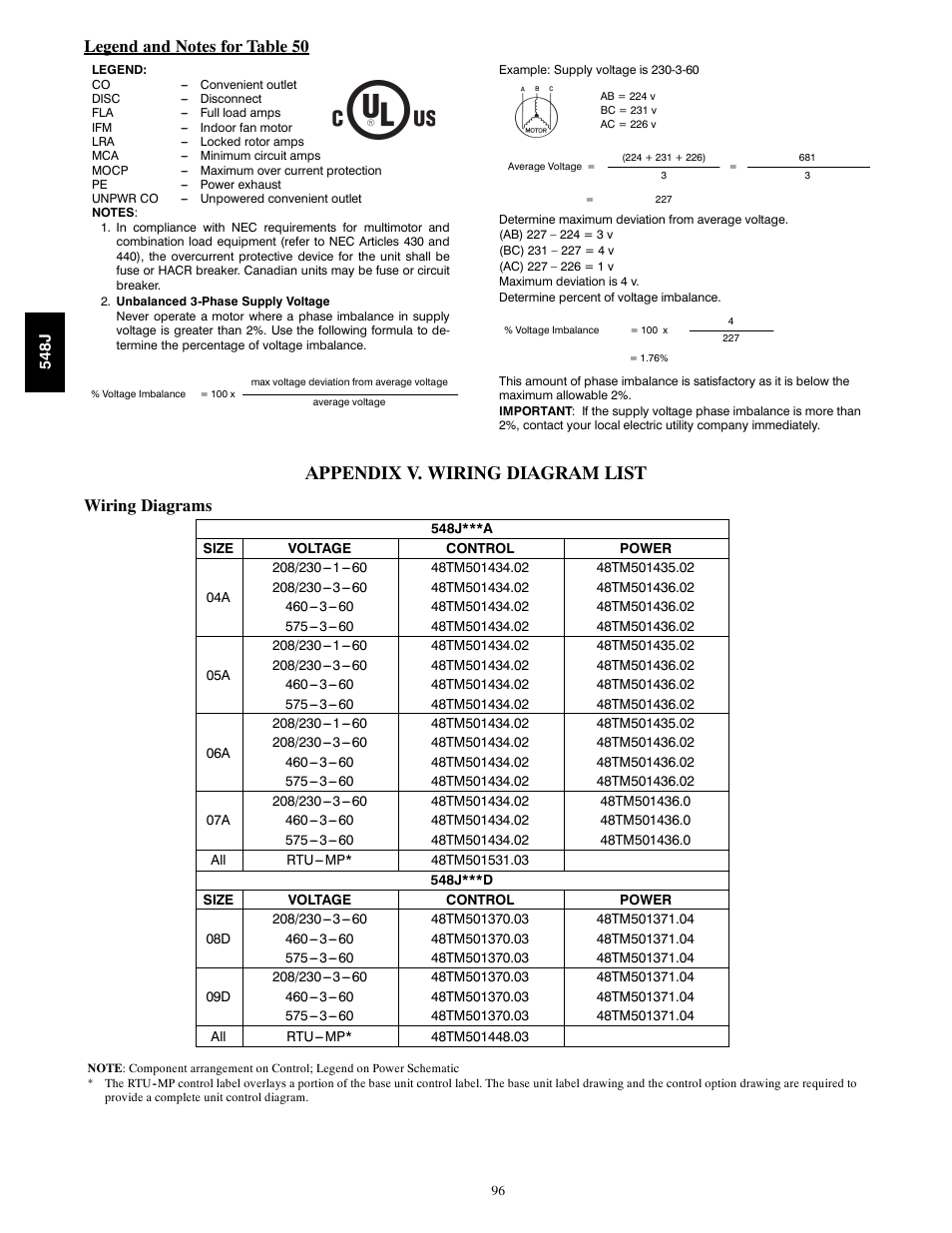 Appendix v. wiring diagram list, Wiring diagrams | Bryant 548J User Manual | Page 96 / 100