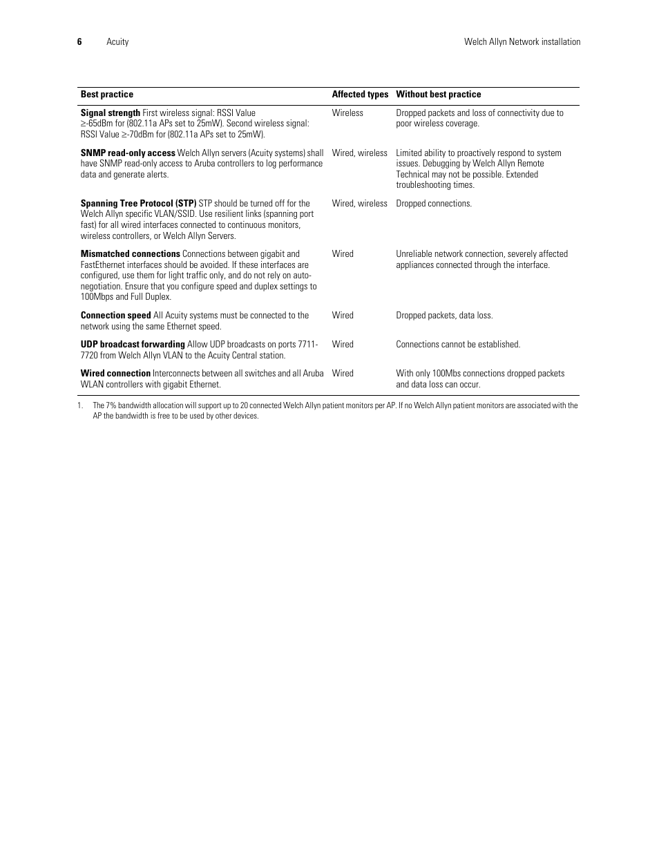 Welch Allyn Connex and Acuity Network Installation Best Practices , User Manual - Installation Guide User Manual | Page 10 / 18