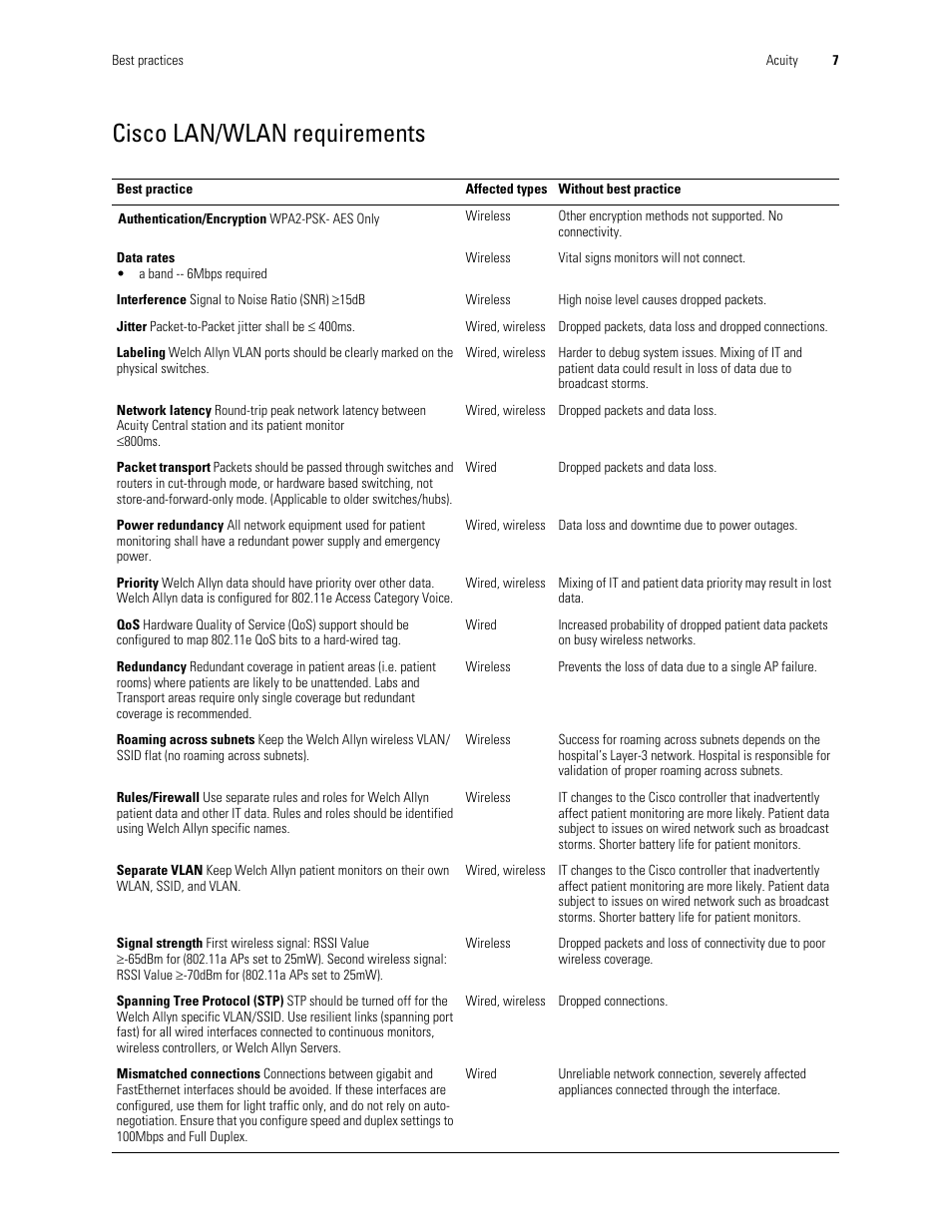Cisco lan/wlan requirements | Welch Allyn Connex and Acuity Network Installation Best Practices , User Manual - Installation Guide User Manual | Page 11 / 18