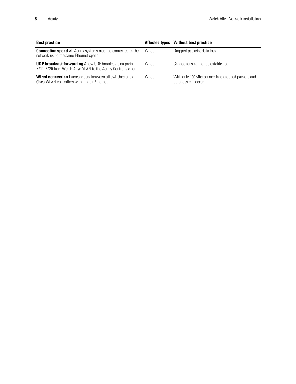 Welch Allyn Connex and Acuity Network Installation Best Practices , User Manual - Installation Guide User Manual | Page 12 / 18