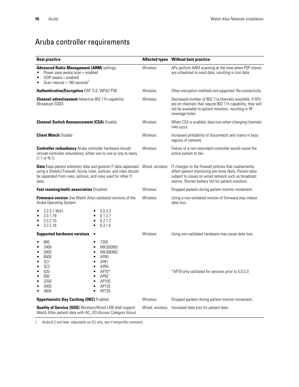 Aruba controller requirements | Welch Allyn Connex and Acuity Network Installation Best Practices , User Manual - Installation Guide User Manual | Page 14 / 18