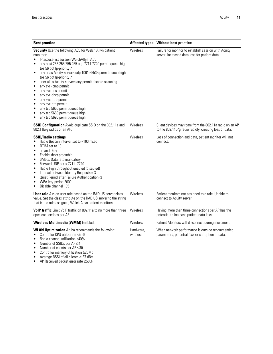 Welch Allyn Connex and Acuity Network Installation Best Practices , User Manual - Installation Guide User Manual | Page 15 / 18