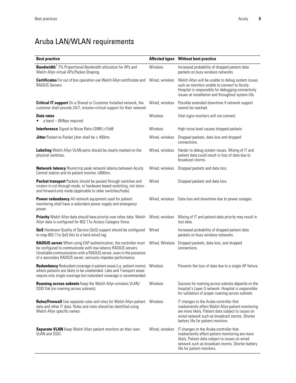 Aruba lan/wlan requirements | Welch Allyn Connex and Acuity Network Installation Best Practices , User Manual - Installation Guide User Manual | Page 9 / 18