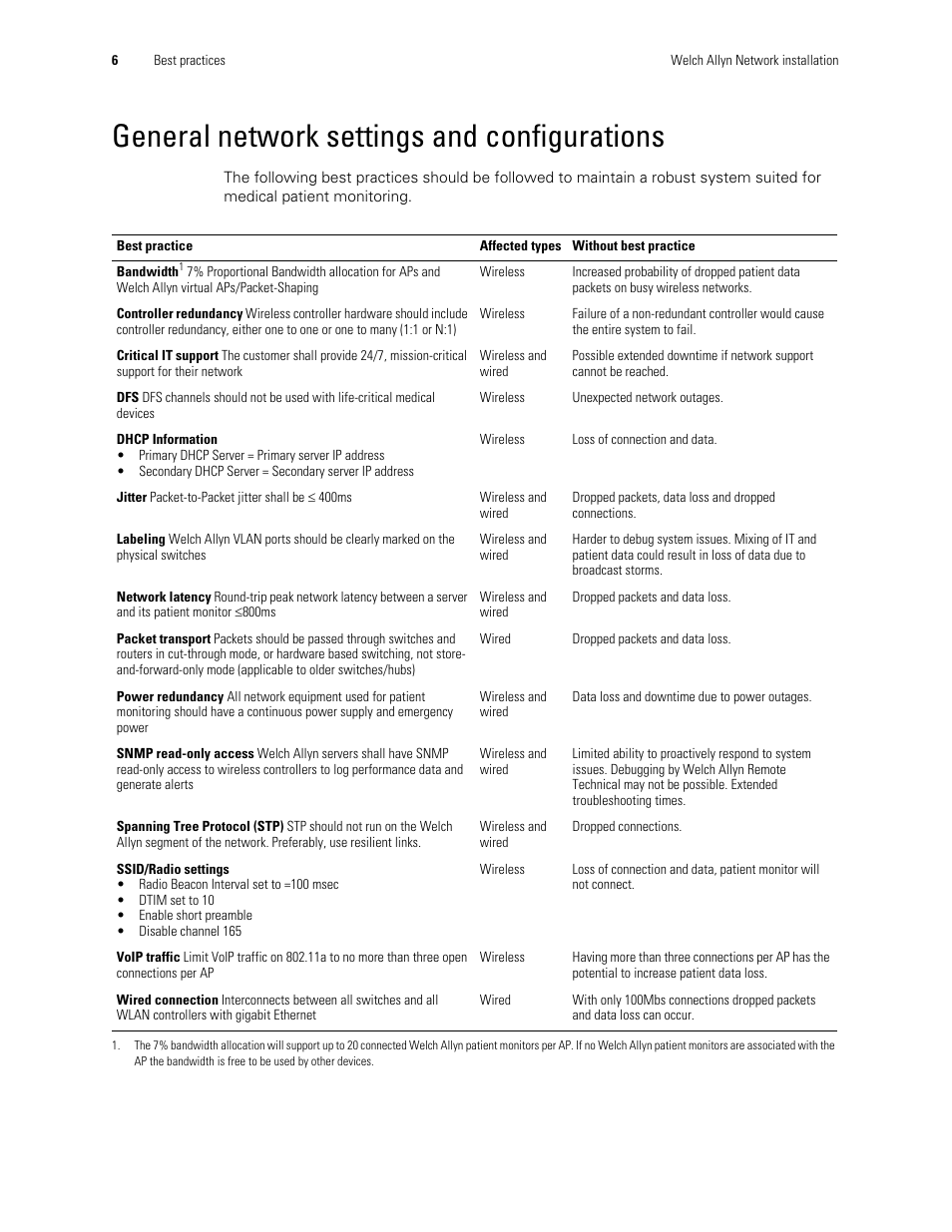 General network settings and configurations | Welch Allyn Network Installation Best Practices Overview - Installation Guide User Manual | Page 10 / 10