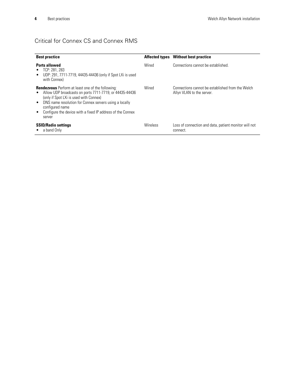 Critical for connex cs and connex rms | Welch Allyn Network Installation Best Practices Overview - Installation Guide User Manual | Page 8 / 10