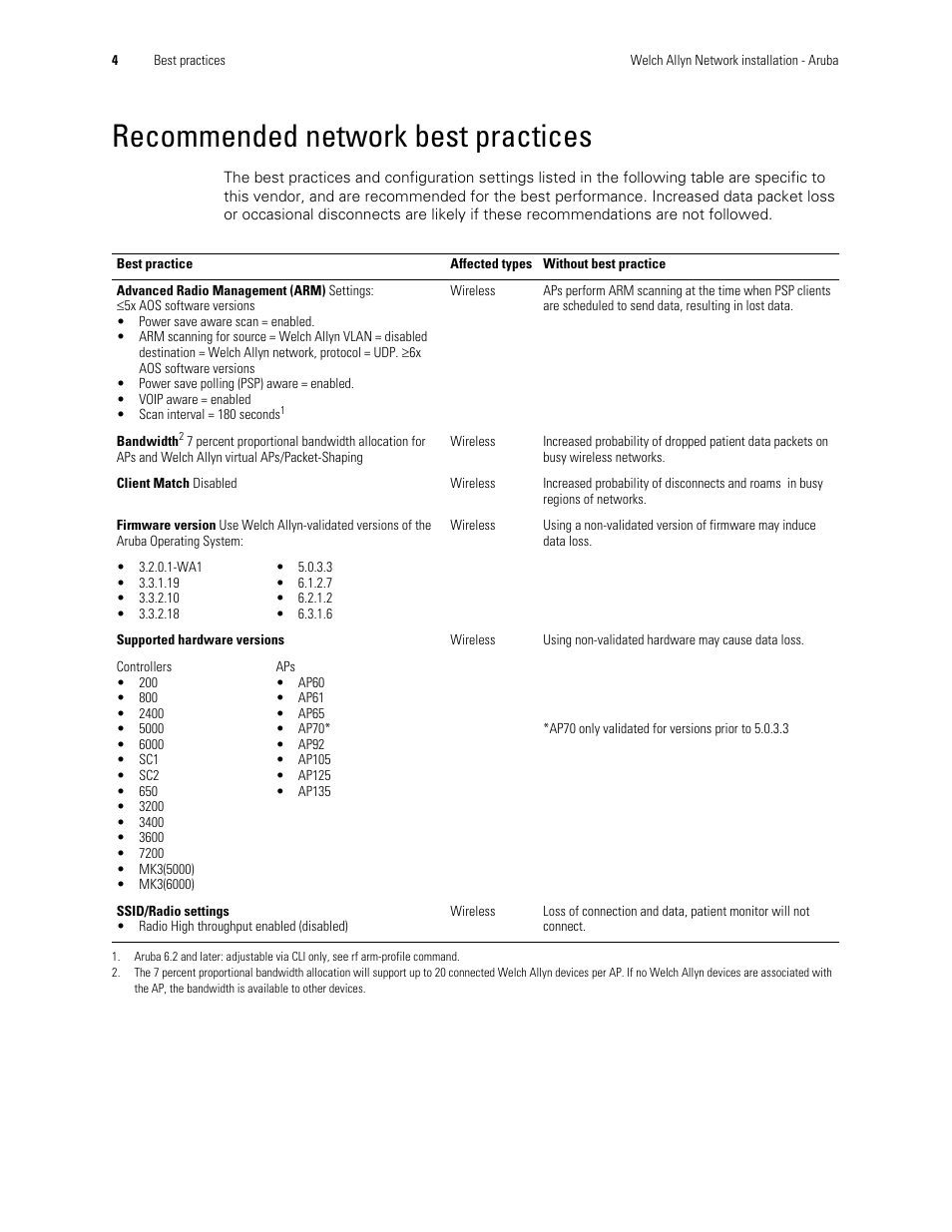 Recommended network best practices | Welch Allyn Connex and Aruba Installation Best Practices, Radio software version 3.00.01 and later - Installation Guide User Manual | Page 8 / 8