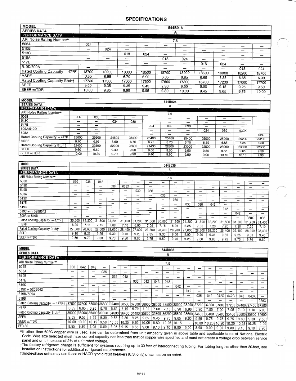 Specifications, 510b, 513c | 516a, 517e, Performance data | Bryant 544B User Manual | Page 4 / 10