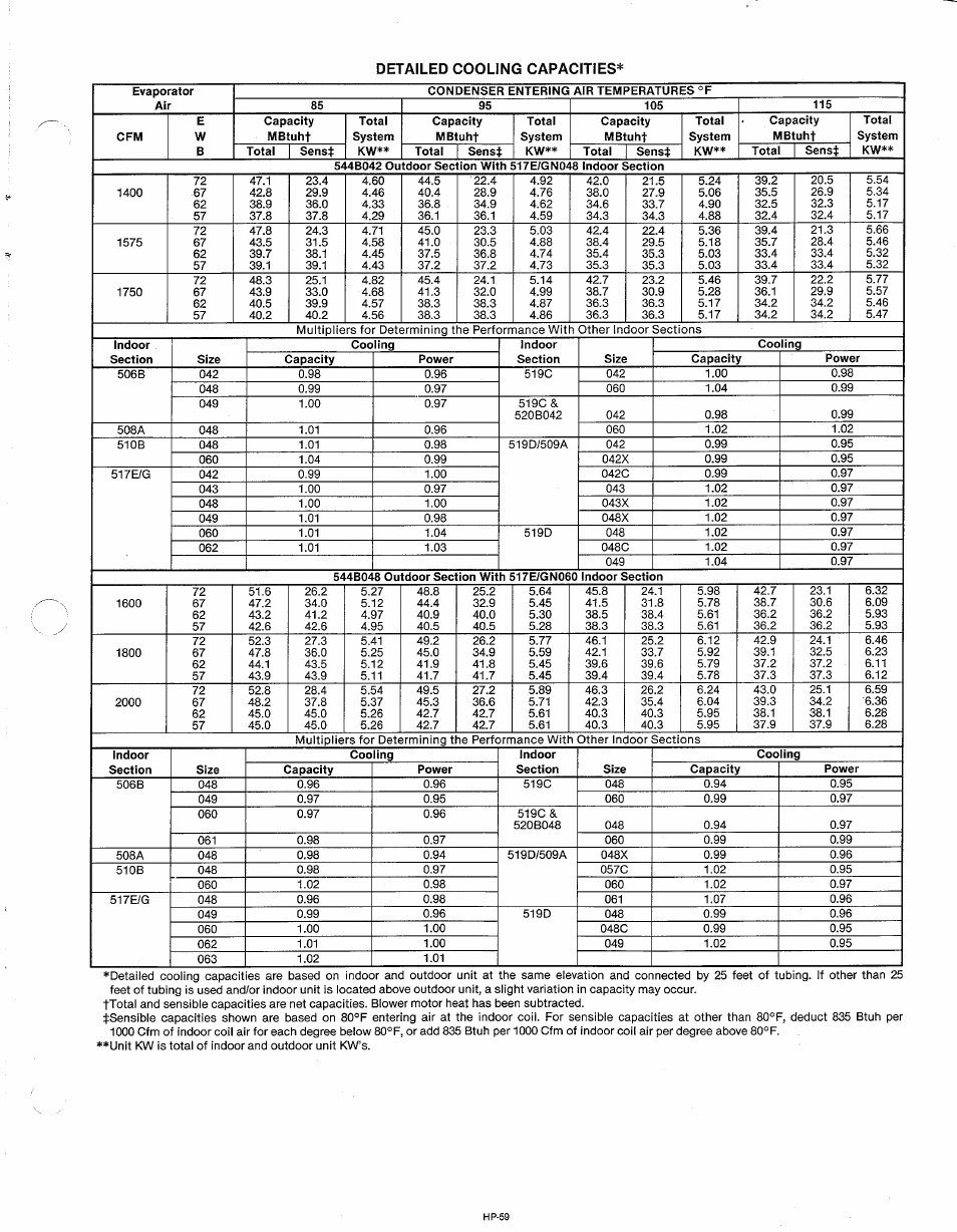 Bryant 544B User Manual | Page 7 / 10