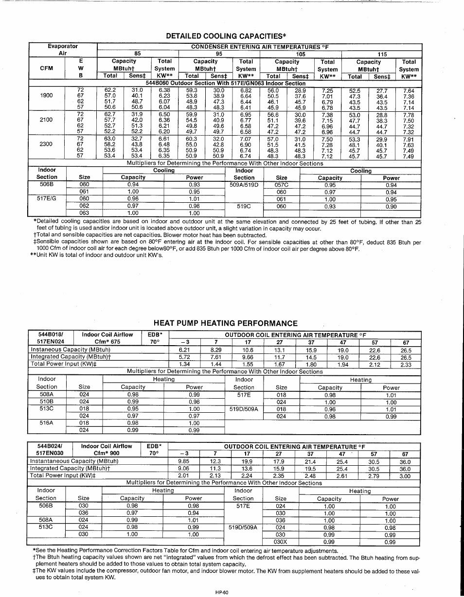 Bryant 544B User Manual | Page 8 / 10
