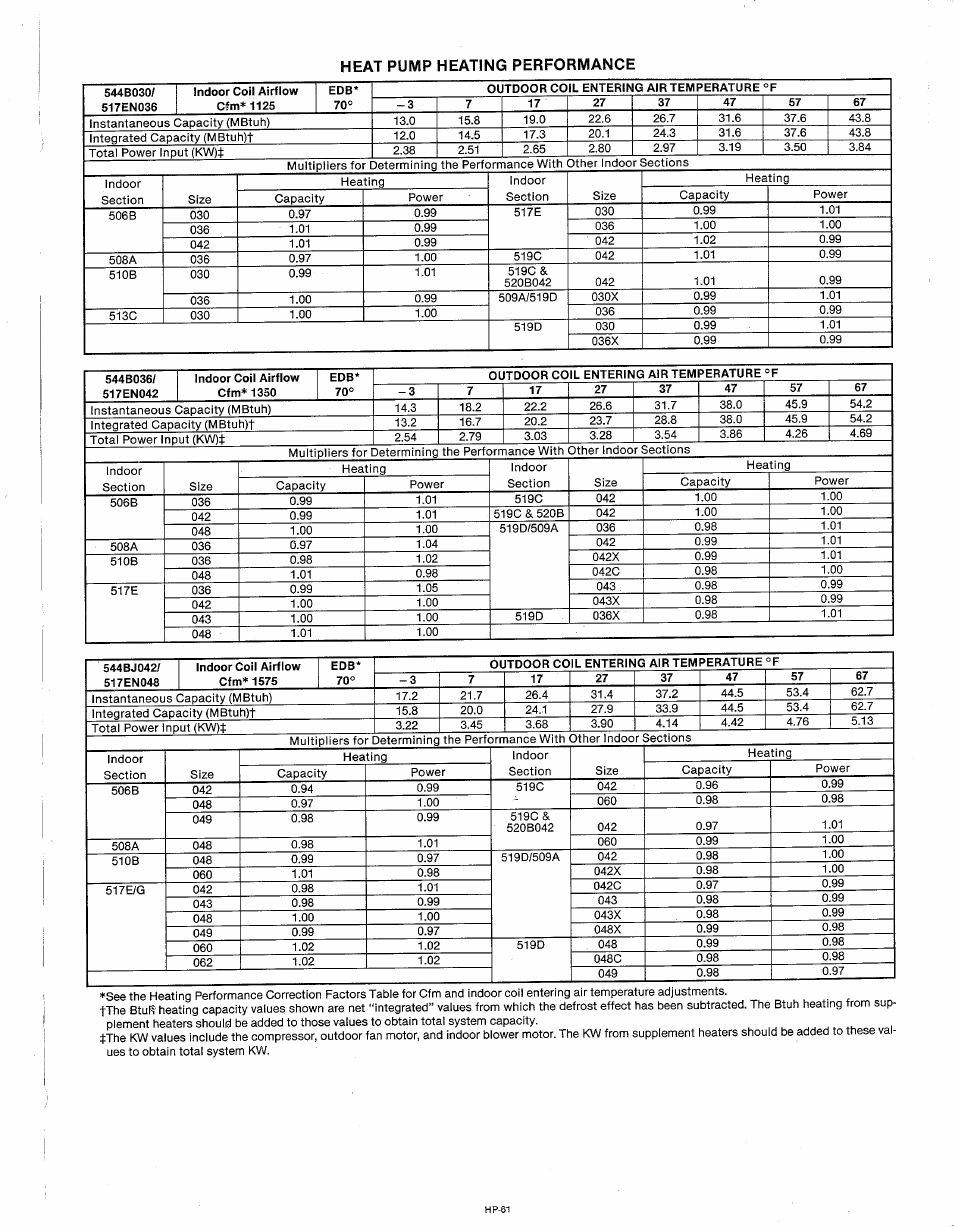 Bryant 544B User Manual | Page 9 / 10