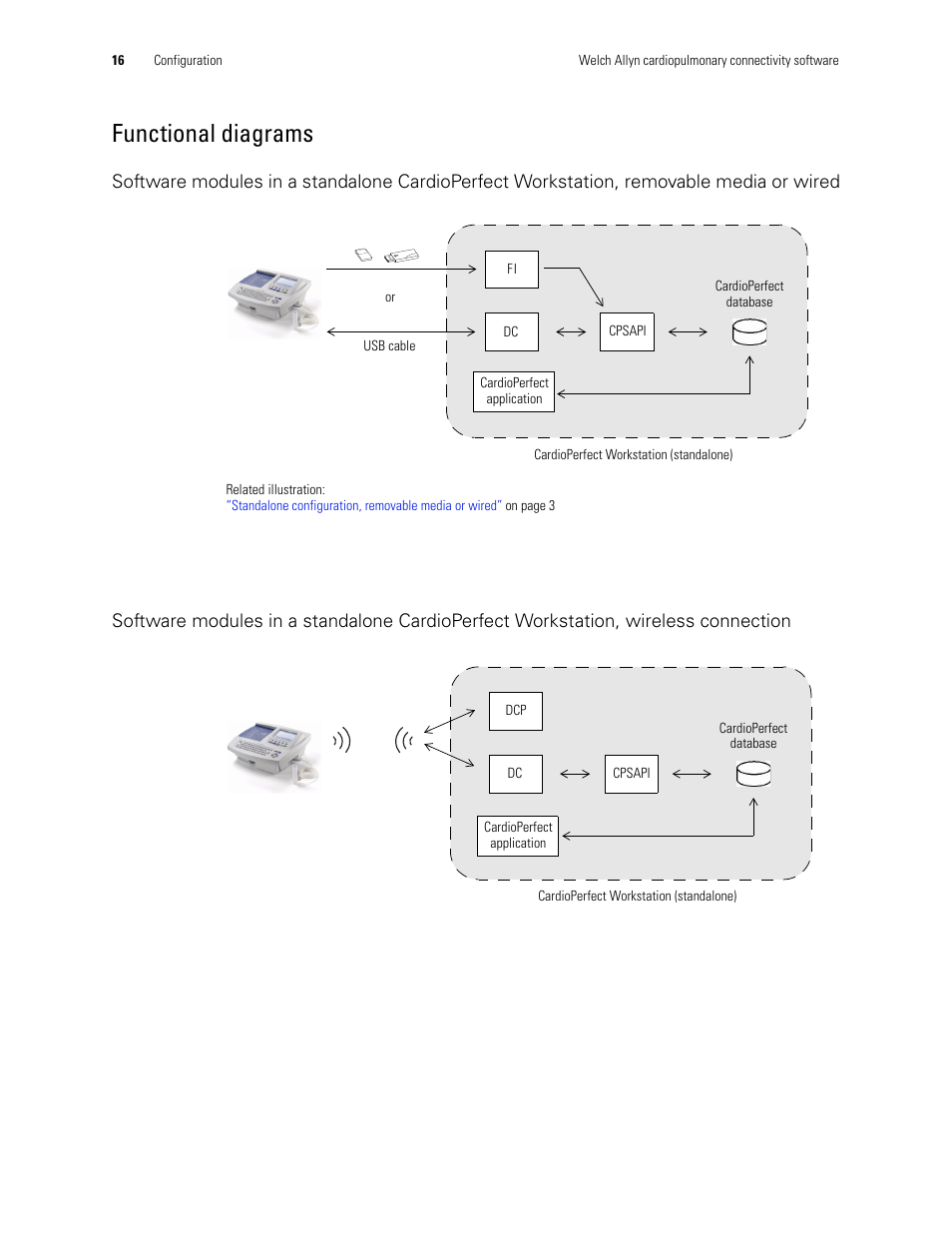 Functional diagrams | Welch Allyn CP200 Cardiopulmonary Connectivity Software - Installation Guide User Manual | Page 20 / 30