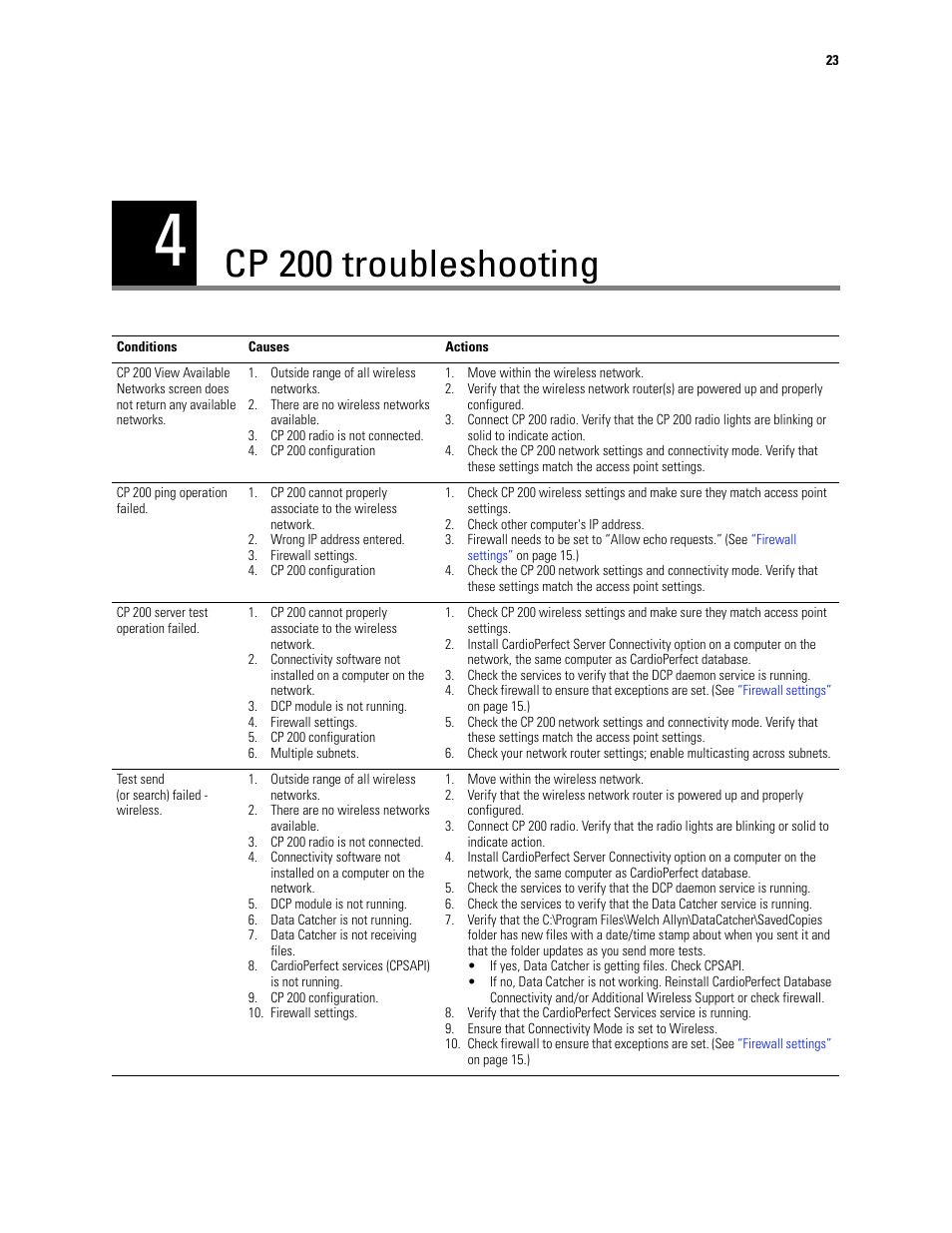 Cp 200 troubleshooting, 4 - cp 200 troubleshooting | Welch Allyn CP200 Cardiopulmonary Connectivity Software - Installation Guide User Manual | Page 27 / 30