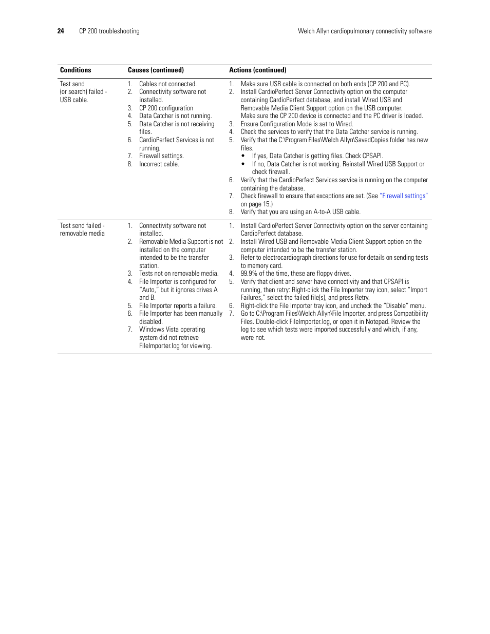 Welch Allyn CP200 Cardiopulmonary Connectivity Software - Installation Guide User Manual | Page 28 / 30