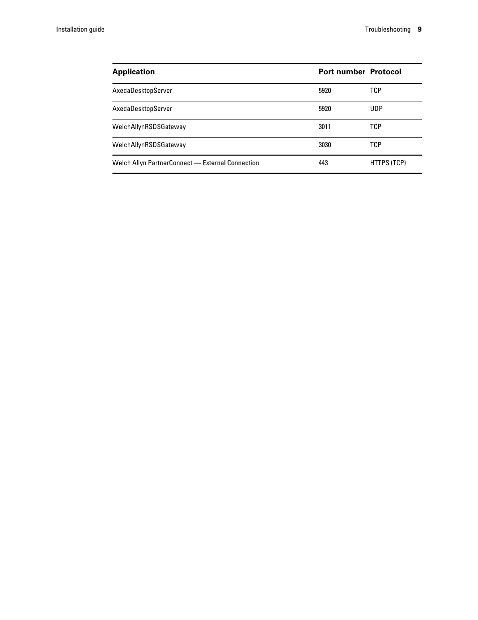 Welch Allyn PartnerConnect Software - Installation Guide User Manual | Page 13 / 23