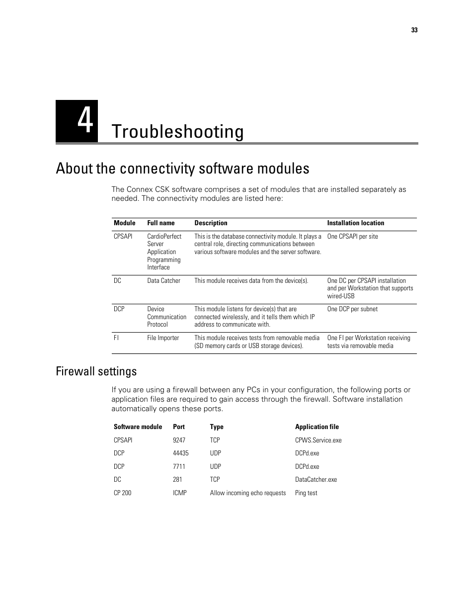 Troubleshooting, About the connectivity software modules, 4 - troubleshooting | Firewall settings | Welch Allyn Connex CSK 4.1.X - Installation Guide User Manual | Page 37 / 46