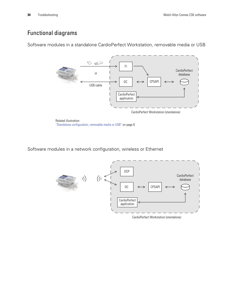 Functional diagrams | Welch Allyn Connex CSK 4.1.X - Installation Guide User Manual | Page 38 / 46