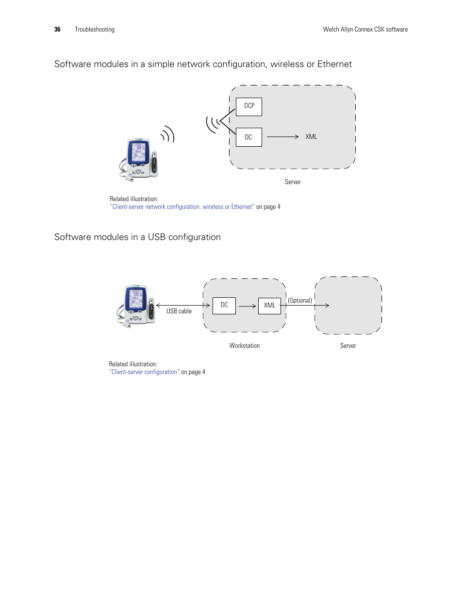 Software modules in a usb configuration | Welch Allyn Connex CSK 4.1.X - Installation Guide User Manual | Page 40 / 46
