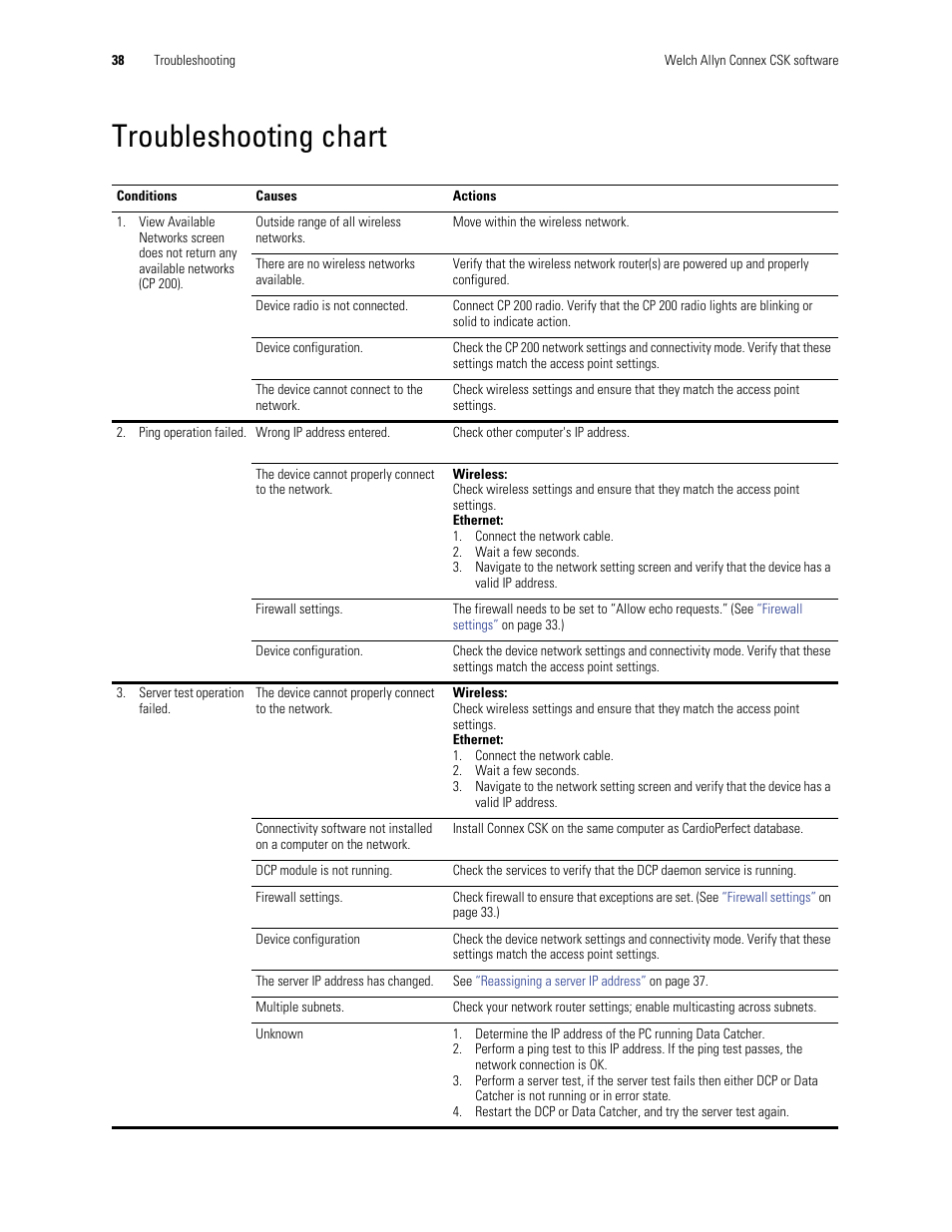 Troubleshooting chart | Welch Allyn Connex CSK 4.1.X - Installation Guide User Manual | Page 42 / 46
