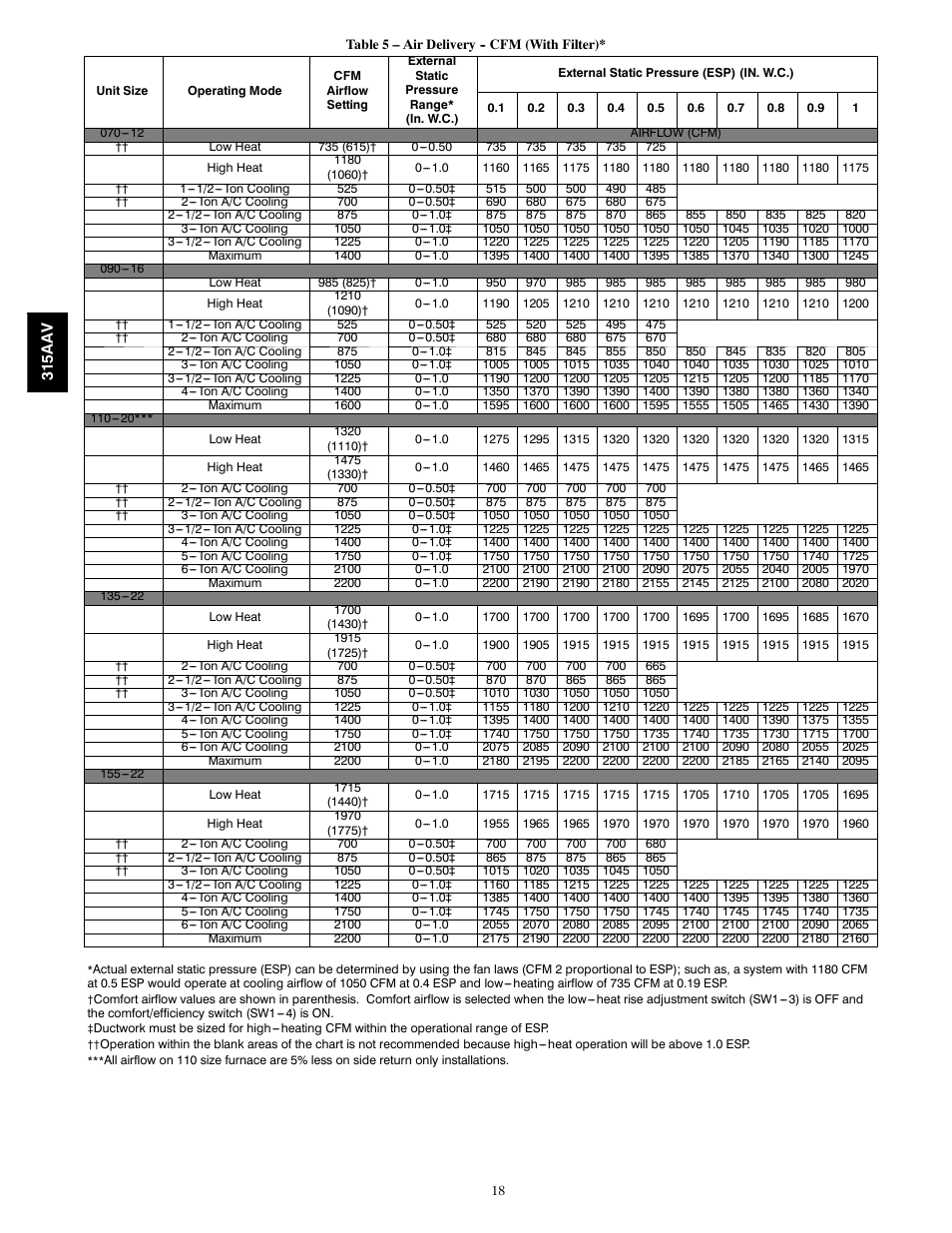 Bryant Gas Furance 315AAV User Manual | Page 18 / 60