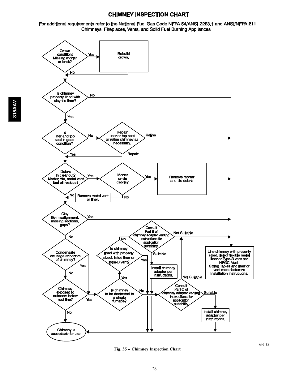 Bryant Gas Furance 315AAV User Manual | Page 28 / 60