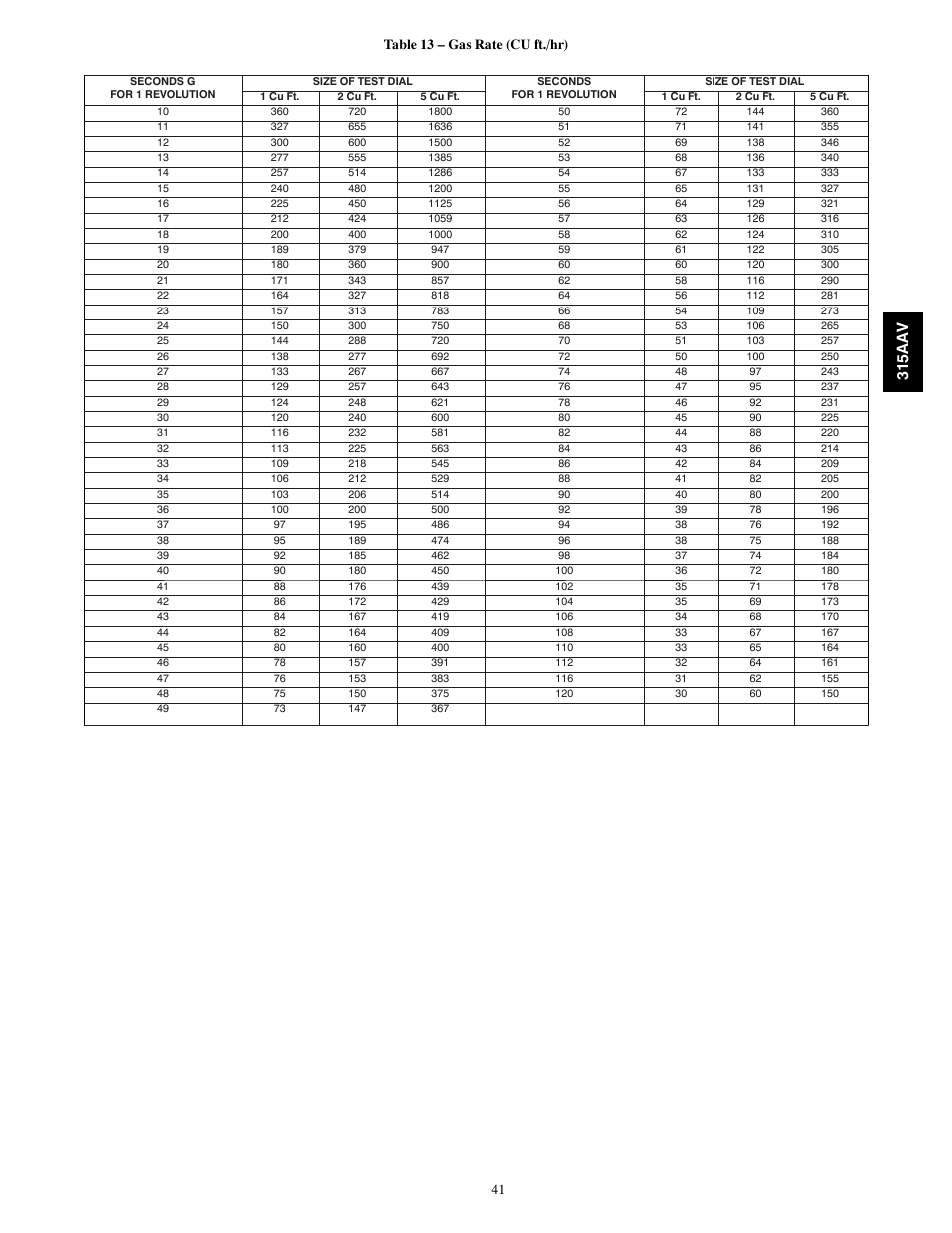 315aa v | Bryant Gas Furance 315AAV User Manual | Page 41 / 60