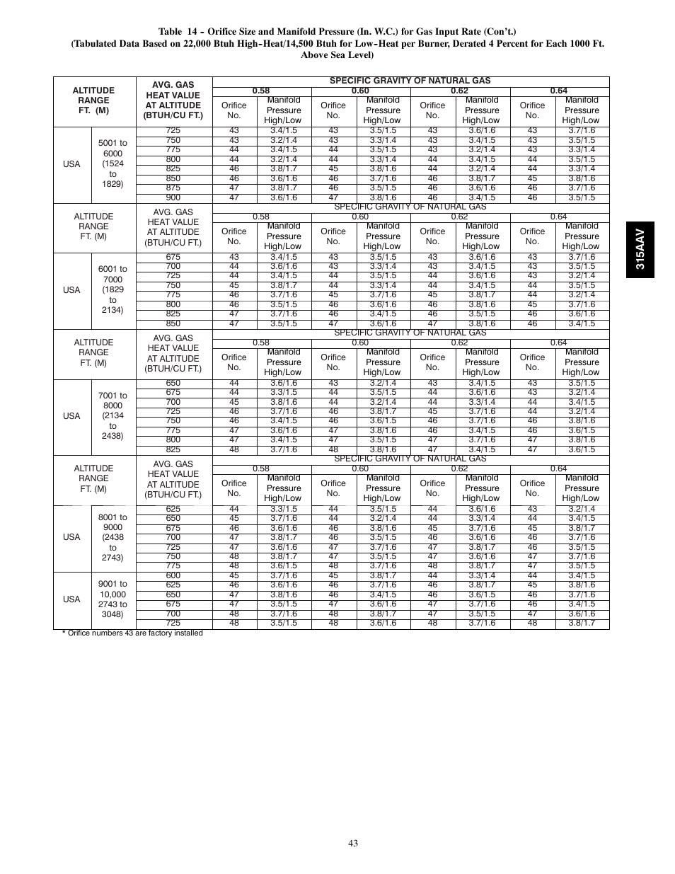 Bryant Gas Furance 315AAV User Manual | Page 43 / 60