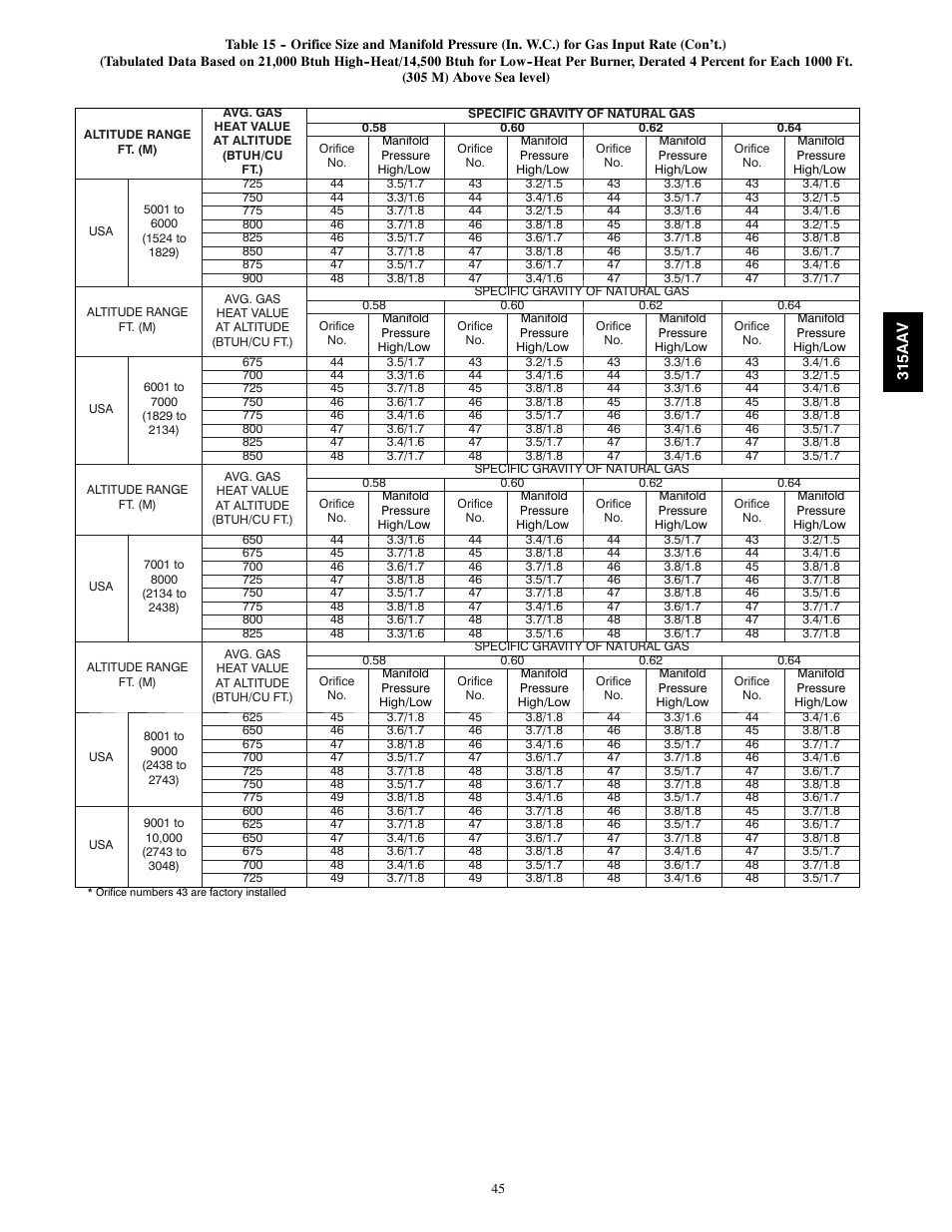 Bryant Gas Furance 315AAV User Manual | Page 45 / 60