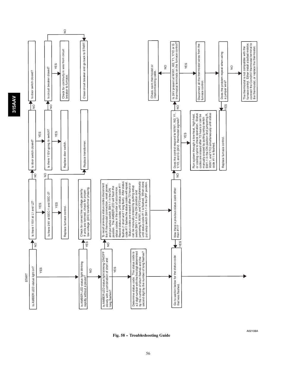 315aa v, Fig. 58 -- troubleshooting guide | Bryant Gas Furance 315AAV User Manual | Page 56 / 60