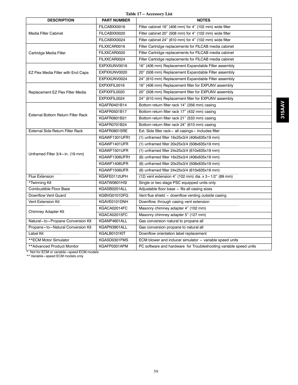 Bryant Gas Furance 315AAV User Manual | Page 59 / 60