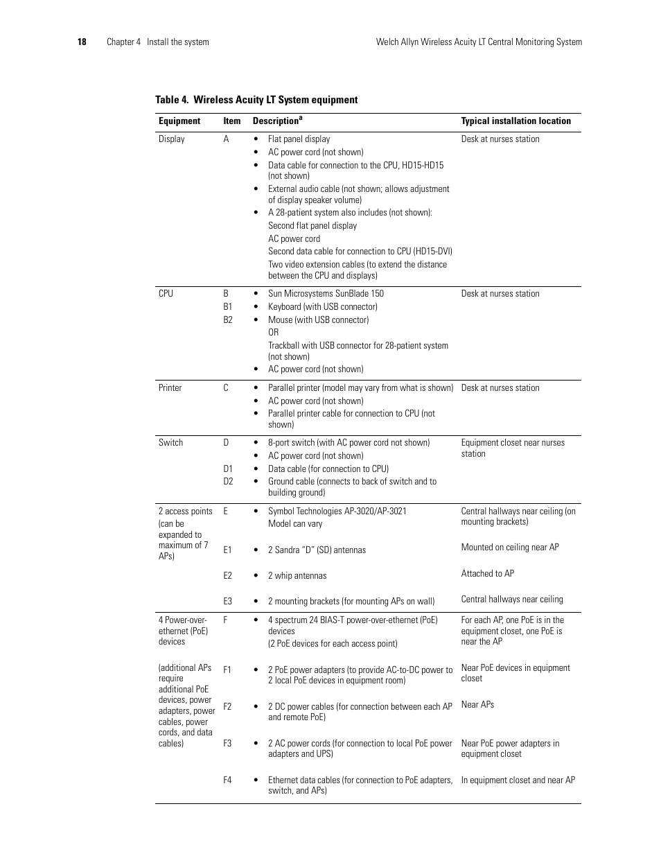 Welch Allyn Acuity LT Mobile - Installation Guide User Manual | Page 22 / 64
