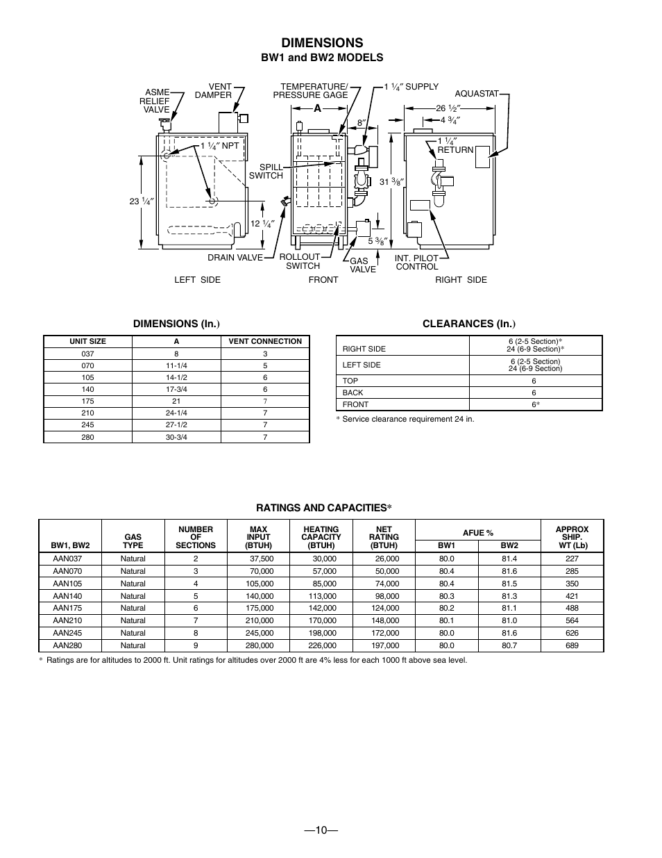 Dimensions, Bw1 and bw2 models | Bryant BW1 User Manual | Page 10 / 16