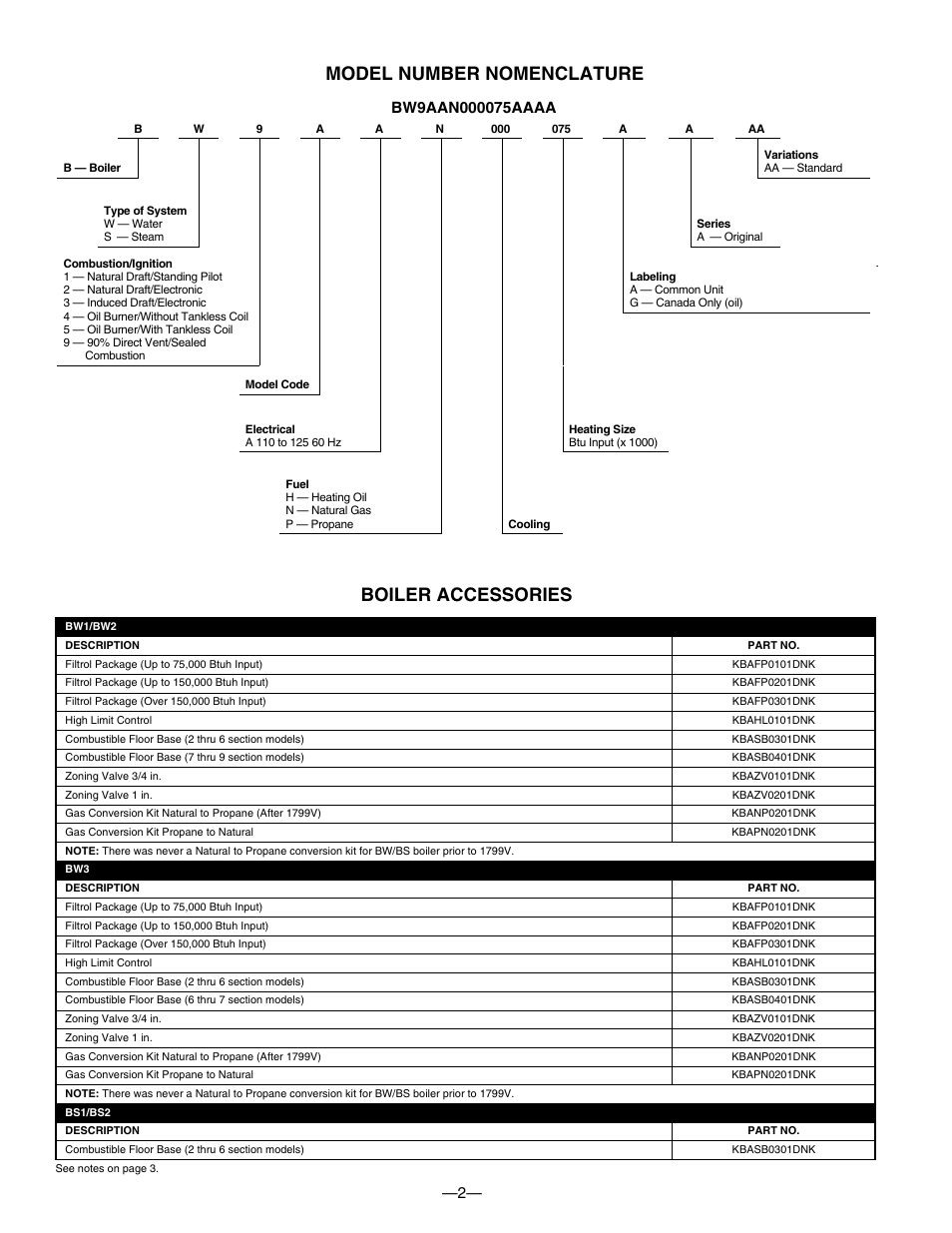 Boiler accessories, Model number nomenclature | Bryant BW1 User Manual | Page 2 / 16