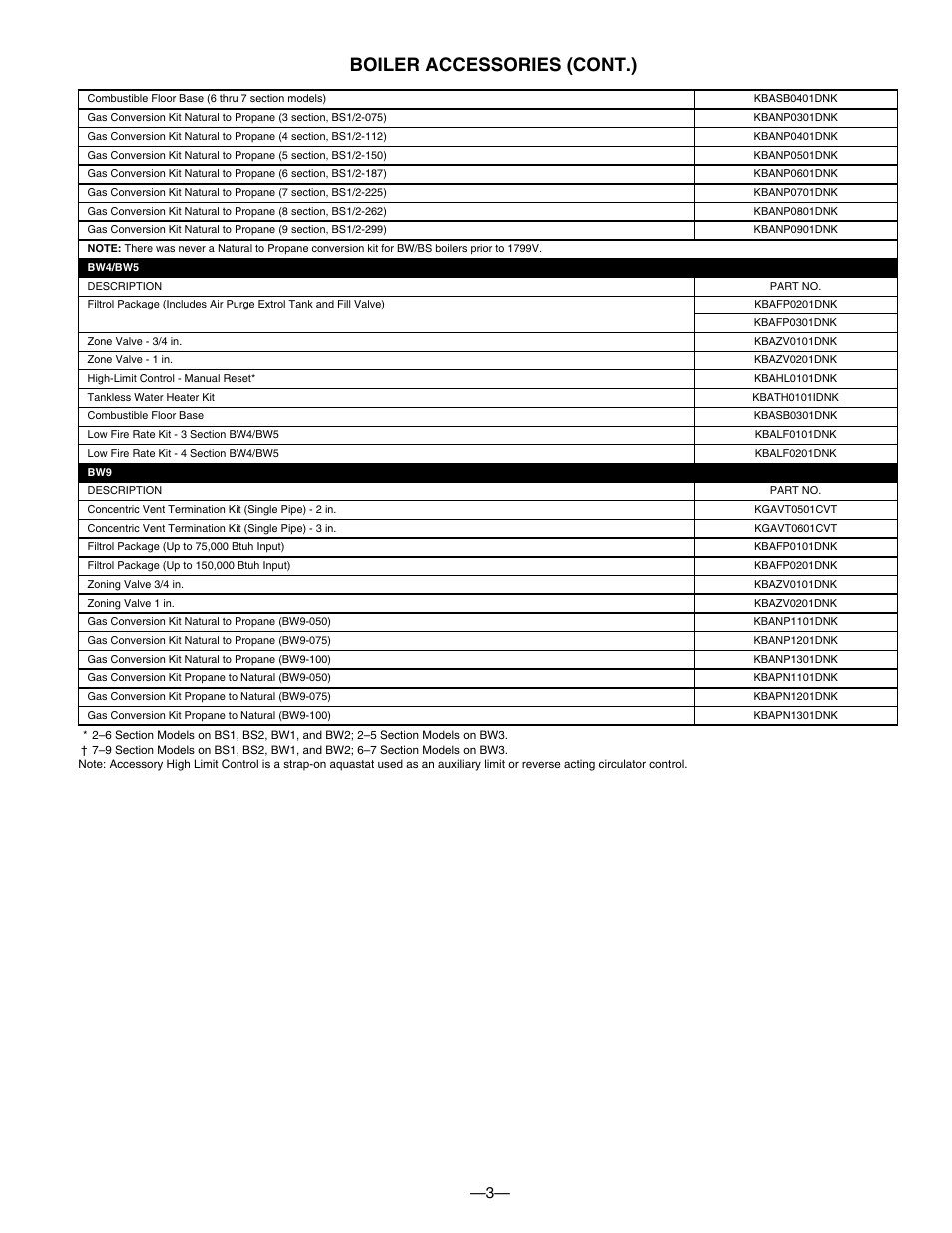 Boiler accessories (cont.) | Bryant BW1 User Manual | Page 3 / 16