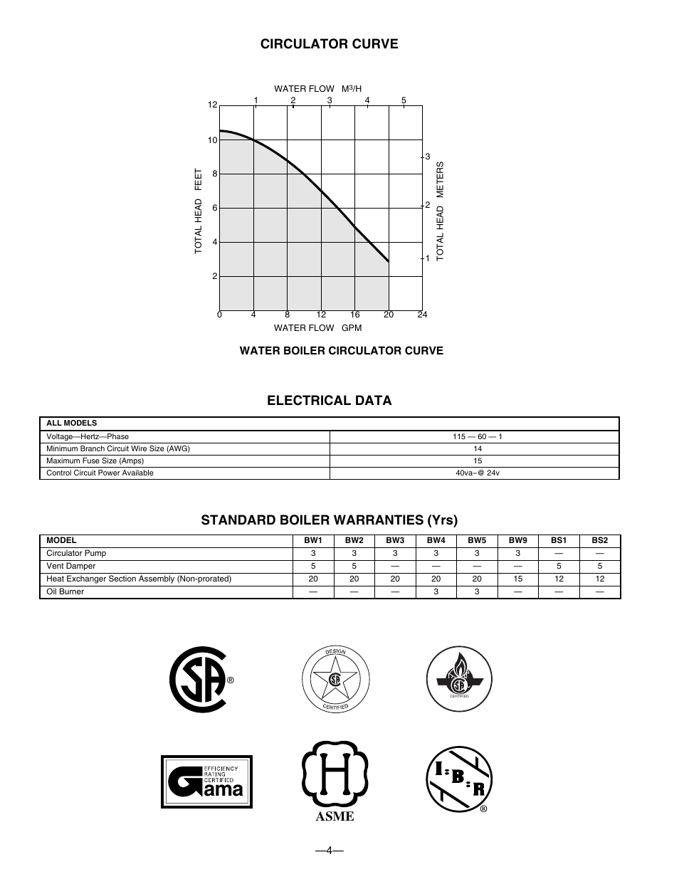 Asme | Bryant BW1 User Manual | Page 4 / 16