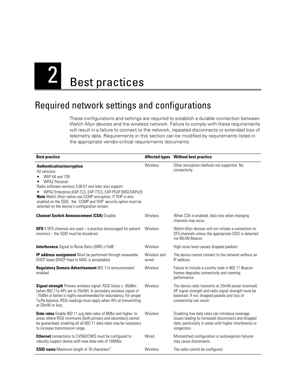Best practices, Required network settings and configurations, 2 - best practices | Welch Allyn Connex Vitalslink By Cerner, And Connex Csk Best Practices Overview - Installation Guide User Manual | Page 7 / 10