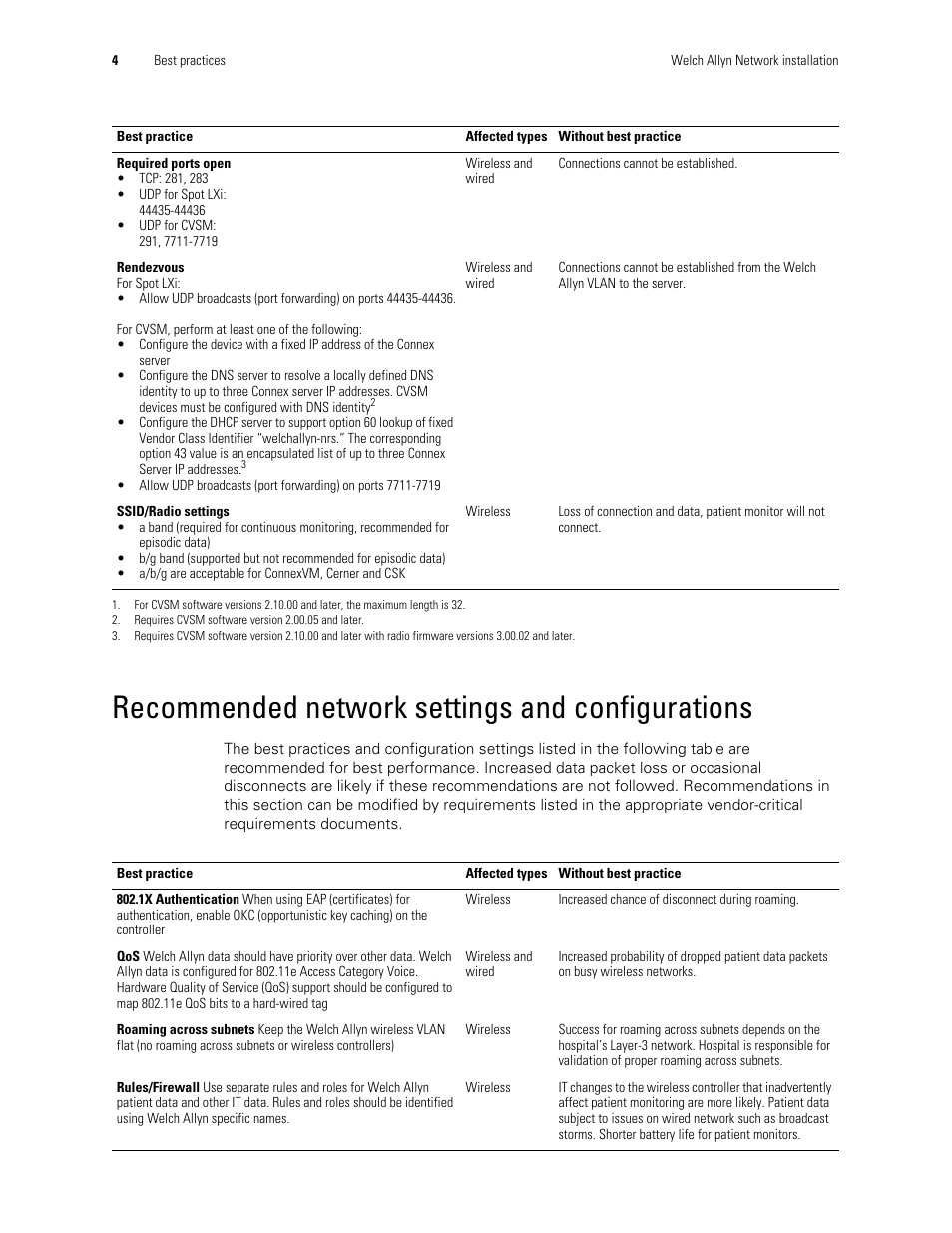 Recommended network settings and configurations | Welch Allyn Connex Vitalslink By Cerner, And Connex Csk Best Practices Overview - Installation Guide User Manual | Page 8 / 10