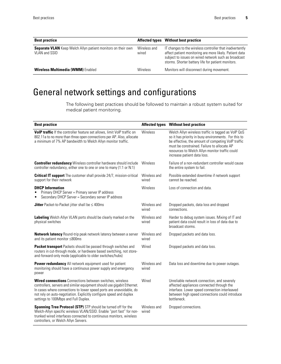 General network settings and configurations | Welch Allyn Connex Vitalslink By Cerner, And Connex Csk Best Practices Overview - Installation Guide User Manual | Page 9 / 10