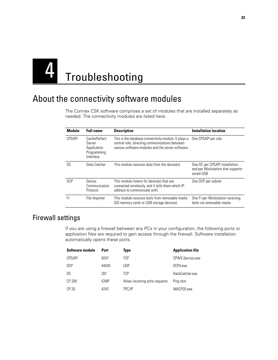 Troubleshooting, About the connectivity software modules, 4 - troubleshooting | Firewall settings | Welch Allyn CSK Software Install Guide - Installation Guide User Manual | Page 37 / 44