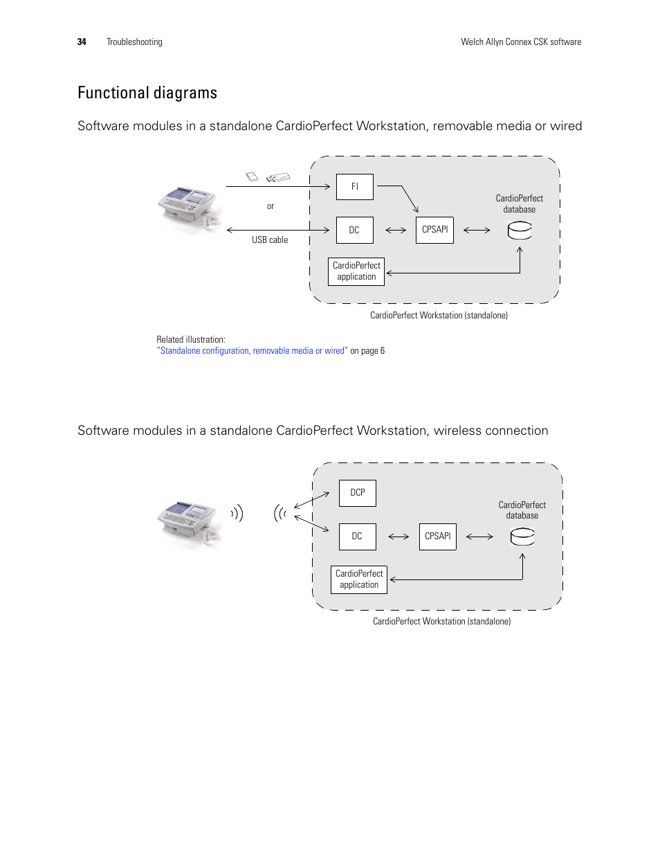 Functional diagrams | Welch Allyn CSK Software Install Guide - Installation Guide User Manual | Page 38 / 44