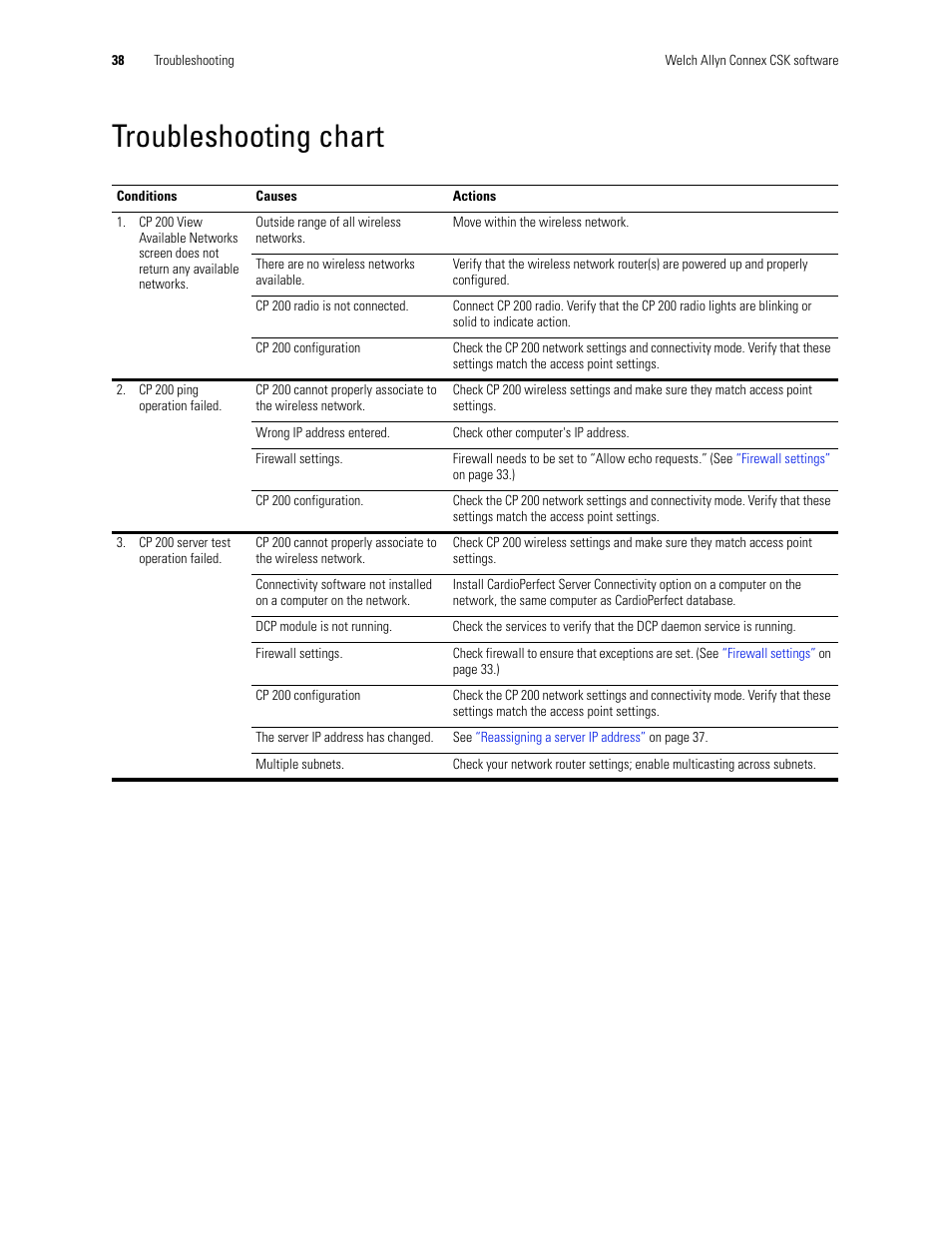 Troubleshooting chart | Welch Allyn CSK Software Install Guide - Installation Guide User Manual | Page 42 / 44